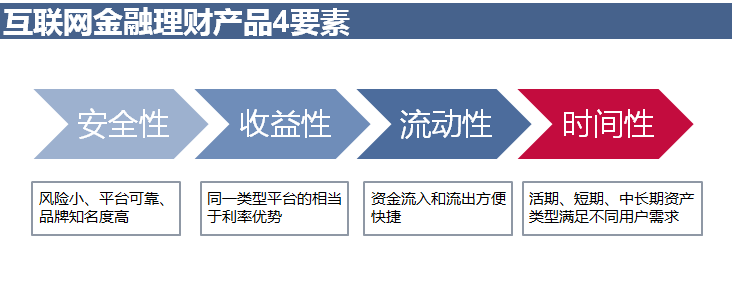 产品经理