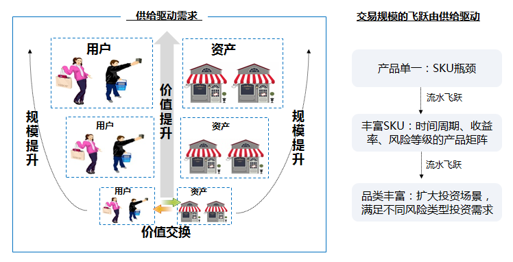 产品经理