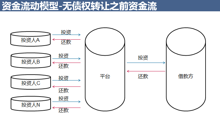 产品经理