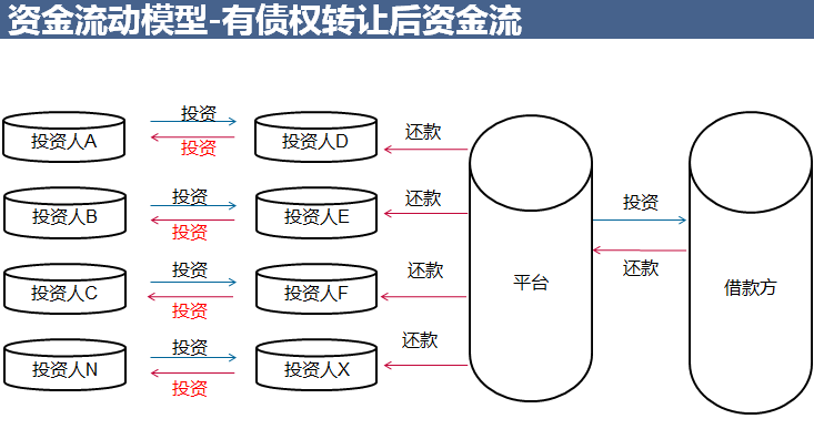 产品经理