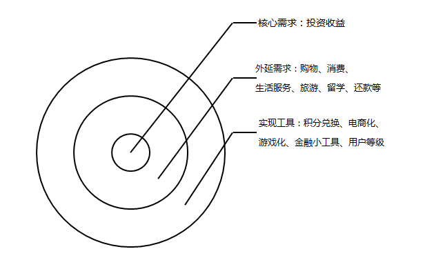 产品经理