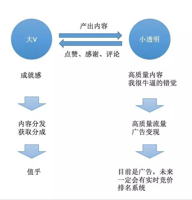 产品经理