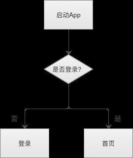 超级产品经理