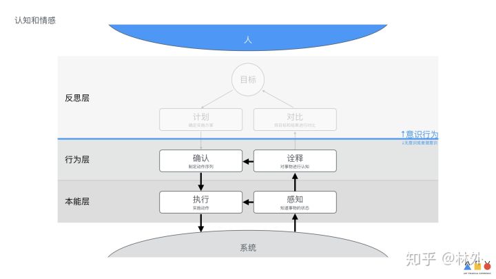 人机自然交互Ant Design 设计价值观解析