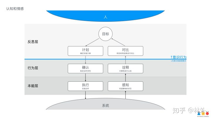 人机自然交互Ant Design 设计价值观解析