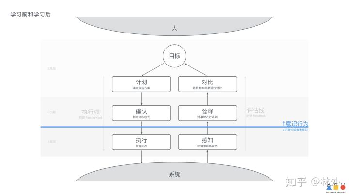 人机自然交互Ant Design 设计价值观解析