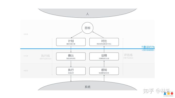 人机自然交互Ant Design 设计价值观解析