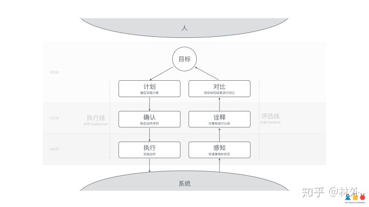 人机自然交互Ant Design 设计价值观解析