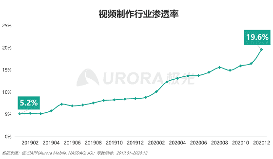 剪映产品体验分析报告