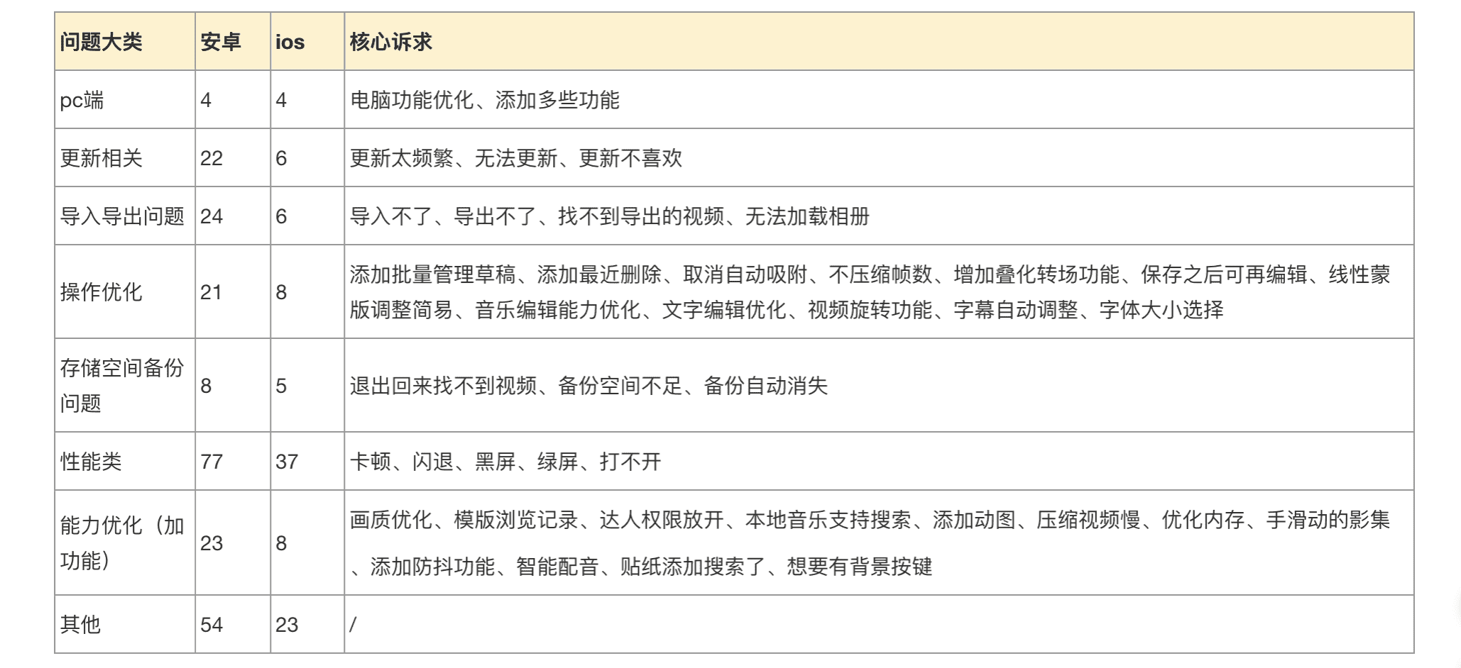 剪映产品体验分析报告