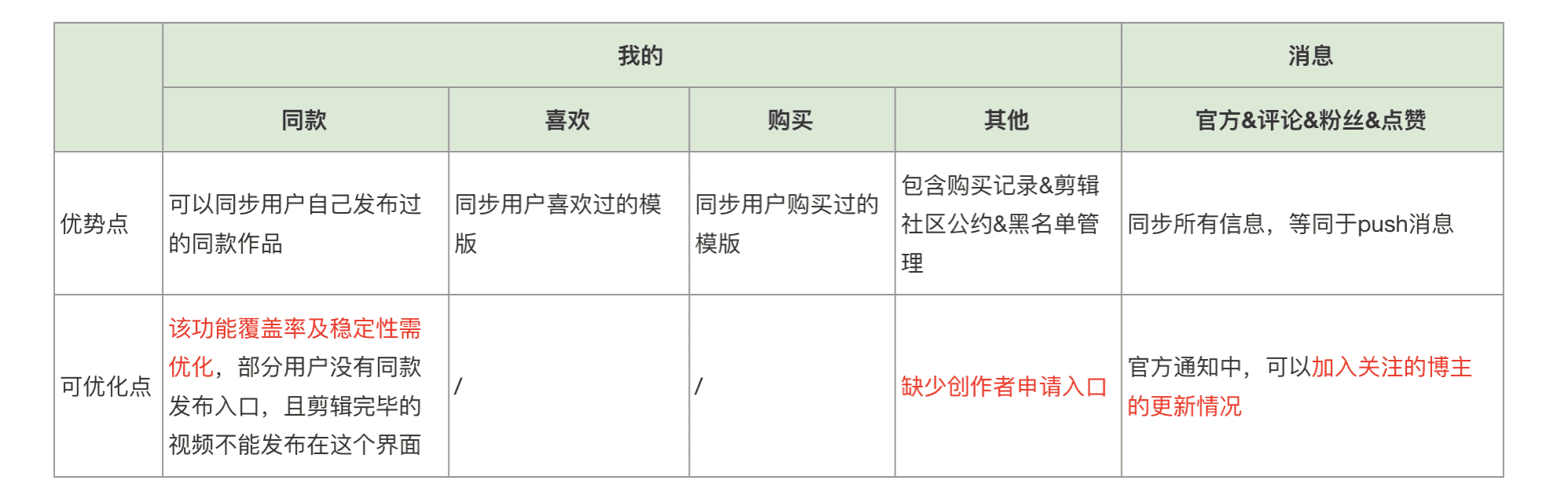 剪映产品体验分析报告