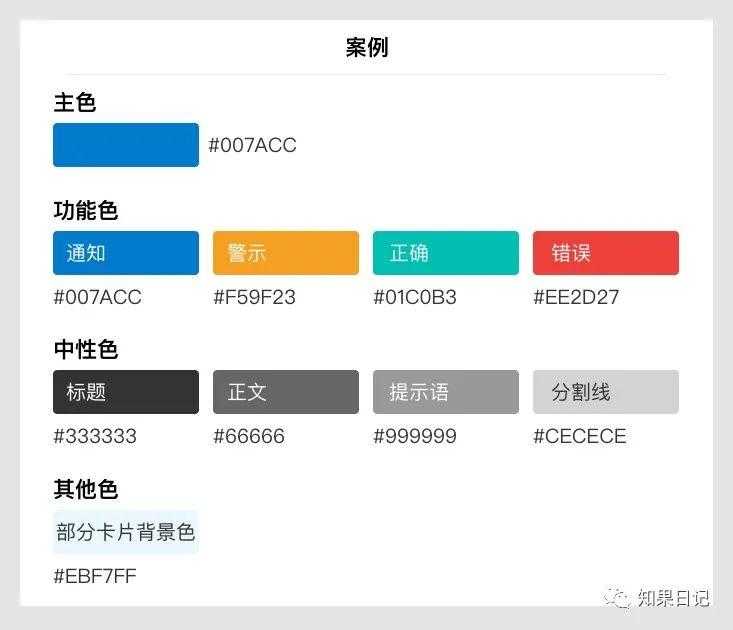 B端通用组件使用法则（一）-基础、表单