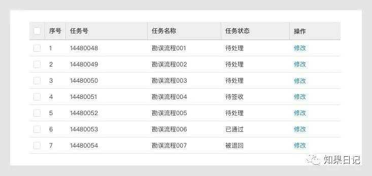 B端通用组件使用法则（二）-表格、树形控件