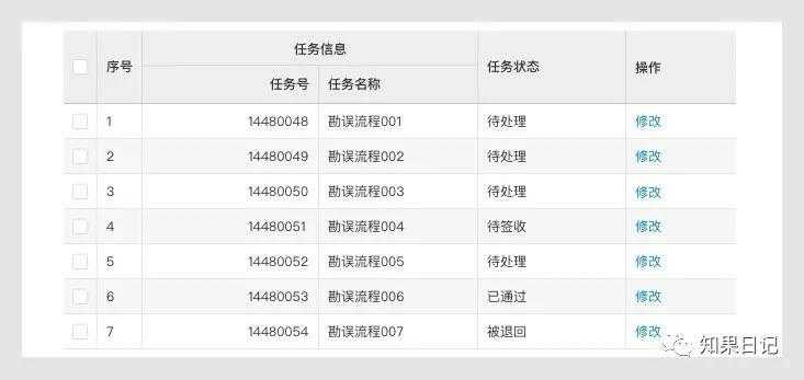 B端通用组件使用法则（二）-表格、树形控件