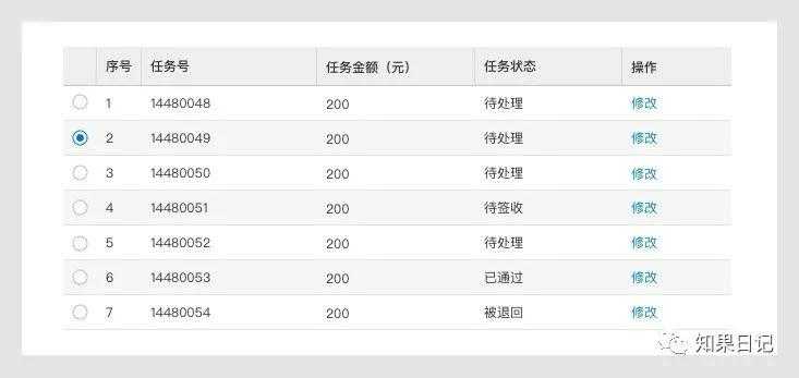 B端通用组件使用法则（二）-表格、树形控件