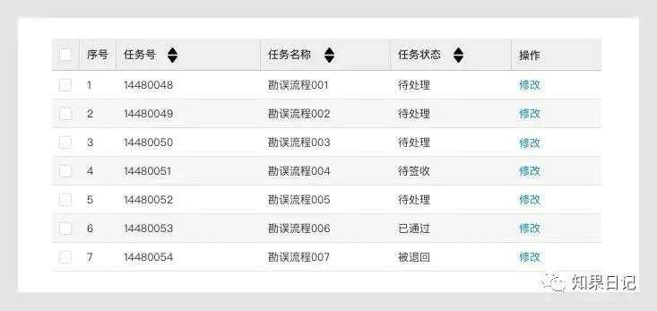 B端通用组件使用法则（二）-表格、树形控件