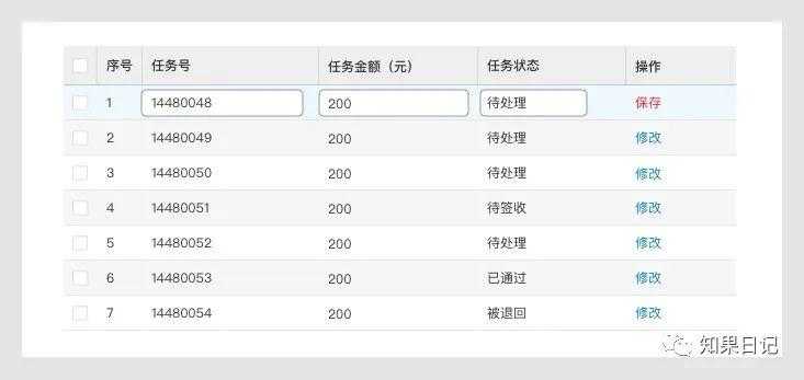 B端通用组件使用法则（二）-表格、树形控件