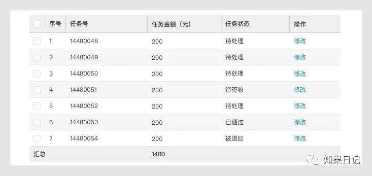 B端通用组件使用法则（二）-表格、树形控件