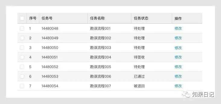 B端通用组件使用法则（二）-表格、树形控件