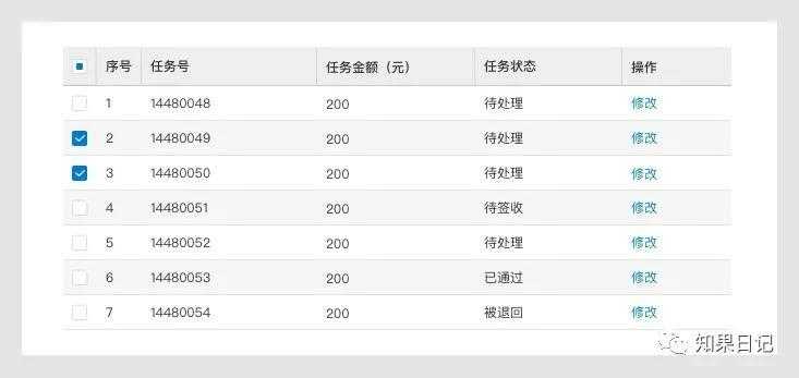 B端通用组件使用法则（二）-表格、树形控件