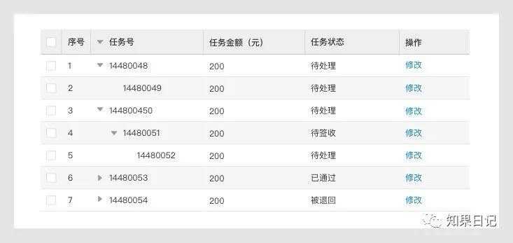 B端通用组件使用法则（二）-表格、树形控件