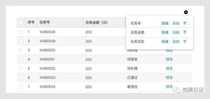 B端通用组件使用法则（二）-表格、树形控件