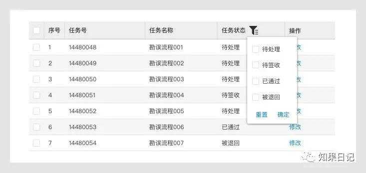 B端通用组件使用法则（二）-表格、树形控件