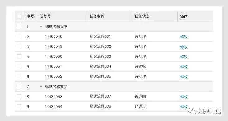 B端通用组件使用法则（二）-表格、树形控件