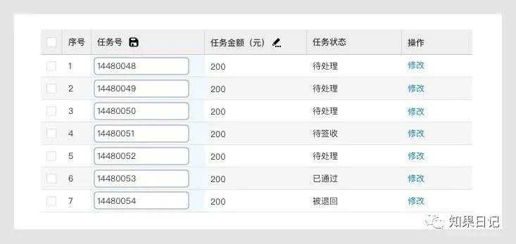 B端通用组件使用法则（二）-表格、树形控件