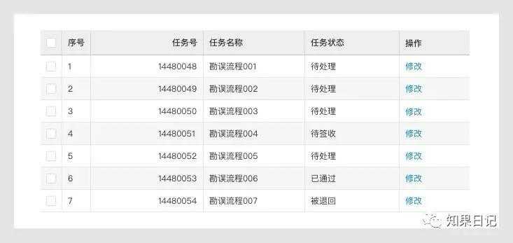 B端通用组件使用法则（二）-表格、树形控件