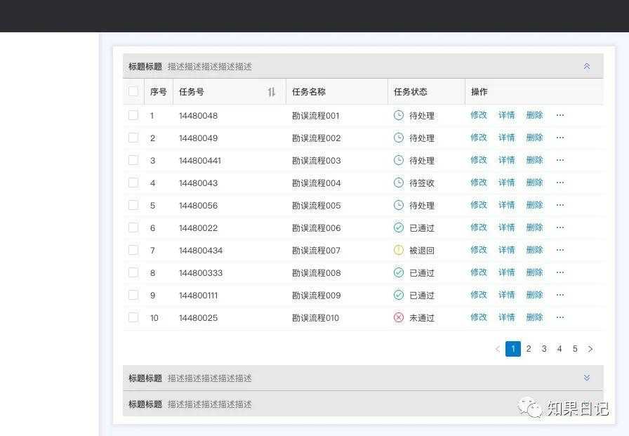 B端通用界面设计法则-Dashboard、表格页、表单页、详情页