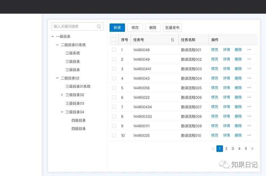 B端通用界面设计法则-Dashboard、表格页、表单页、详情页