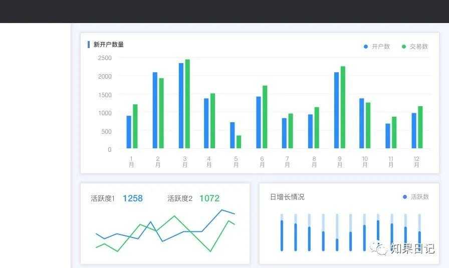 B端通用界面设计法则-Dashboard、表格页、表单页、详情页