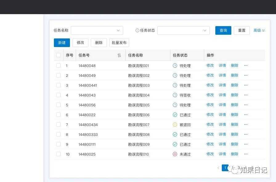 B端通用界面设计法则-Dashboard、表格页、表单页、详情页