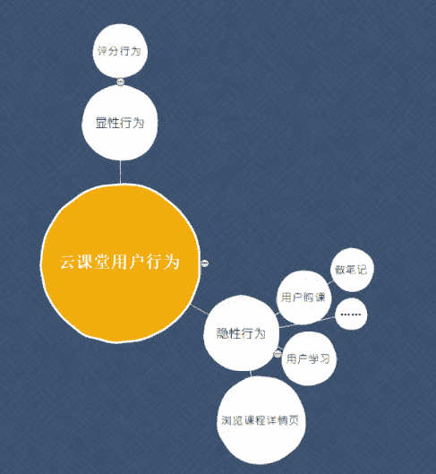 超级产品经理