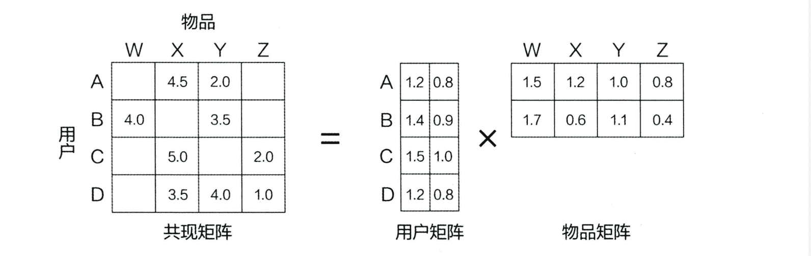 超级产品经理