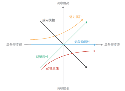 超级产品经理