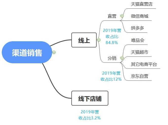 超级产品经理