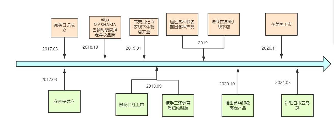 超级产品经理