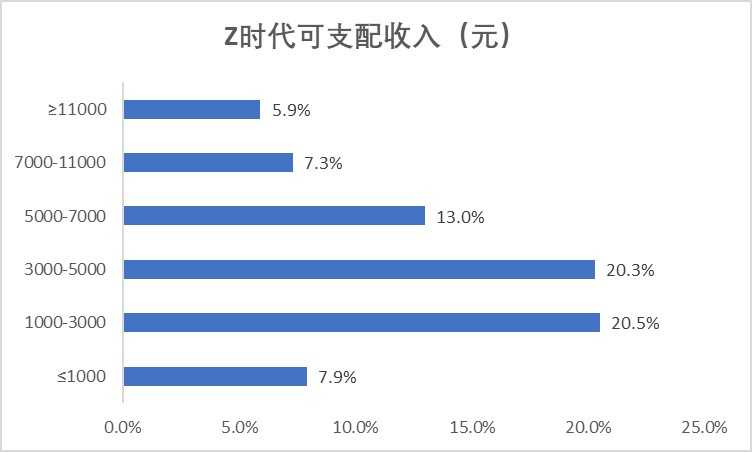 超级产品经理