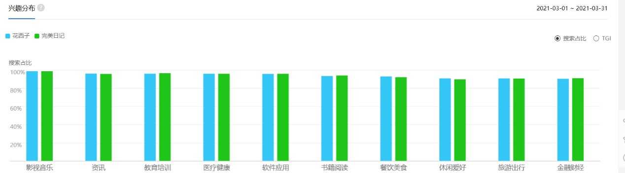 超级产品经理