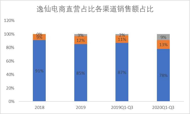 超级产品经理