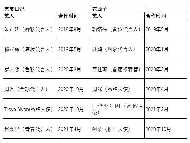 超级产品经理