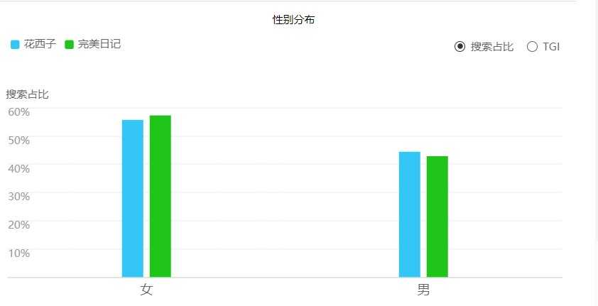 超级产品经理