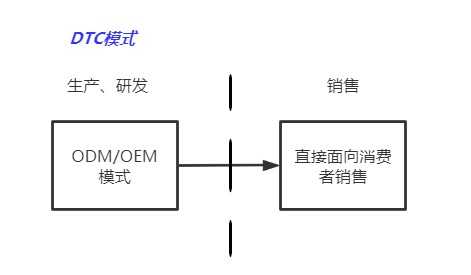 超级产品经理