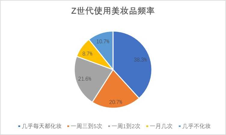 超级产品经理