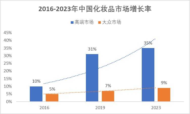 超级产品经理