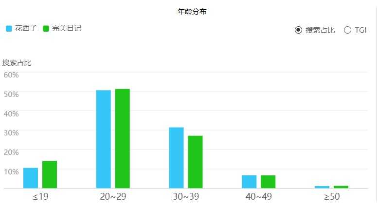 超级产品经理