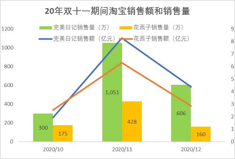 超级产品经理