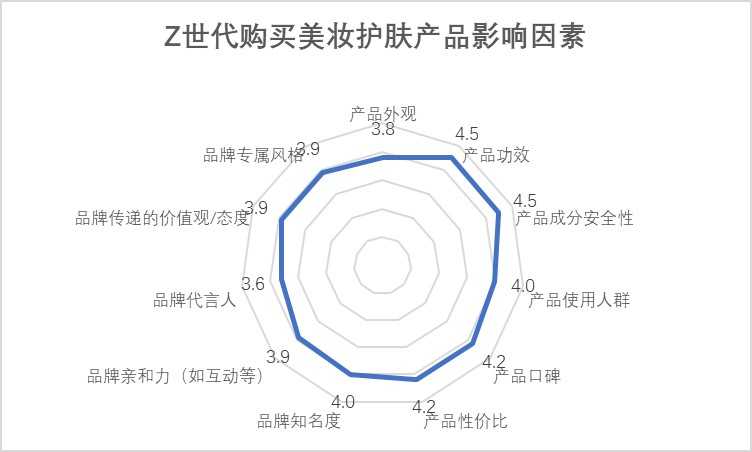 超级产品经理